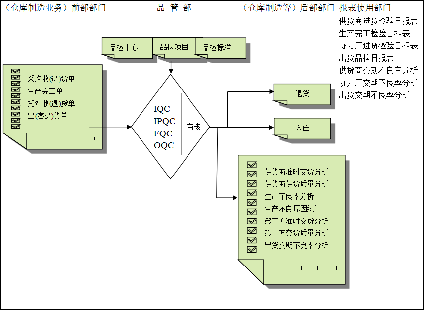 万搏(中国)软件与企业需求之间存在的差异