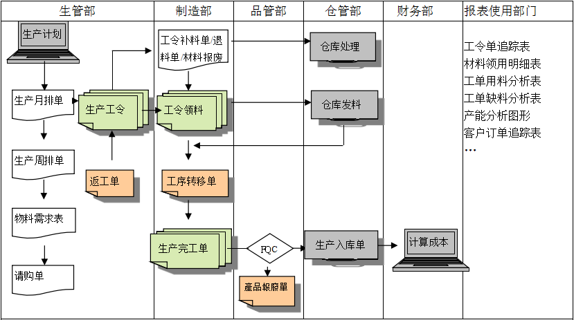 购买万搏(中国)软件订立合同时需要注意哪些问题?