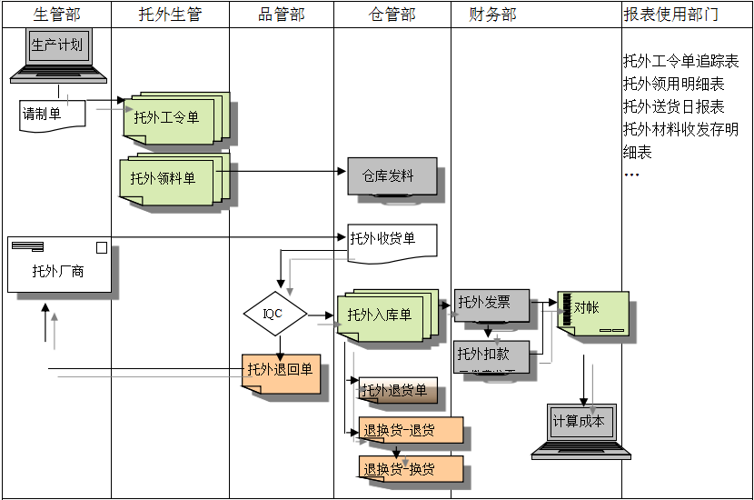 万搏(中国)万搏给企业内部控制带来哪些影响及风险?