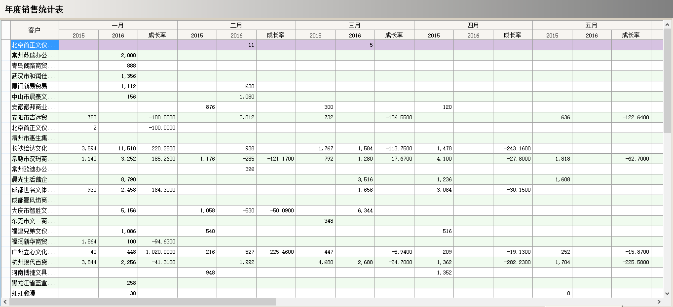 万搏（中国）软件真正的“盈利”是在这几个方面？