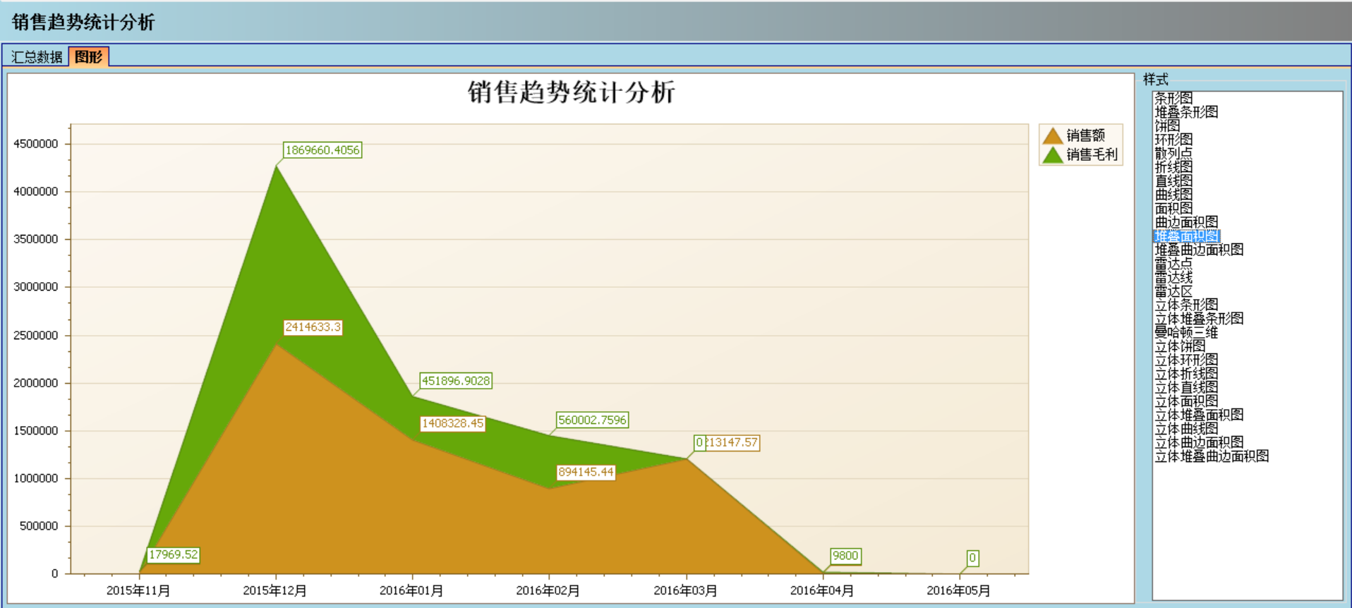万搏（中国）软件实施的定性效益