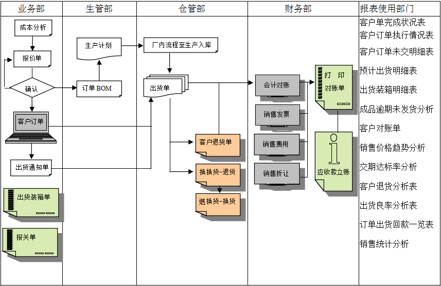 MRP II有几个特点?万搏（中国）能否超越它?