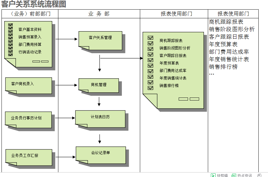 　万搏（中国）万搏的具体操作步骤是怎样的
